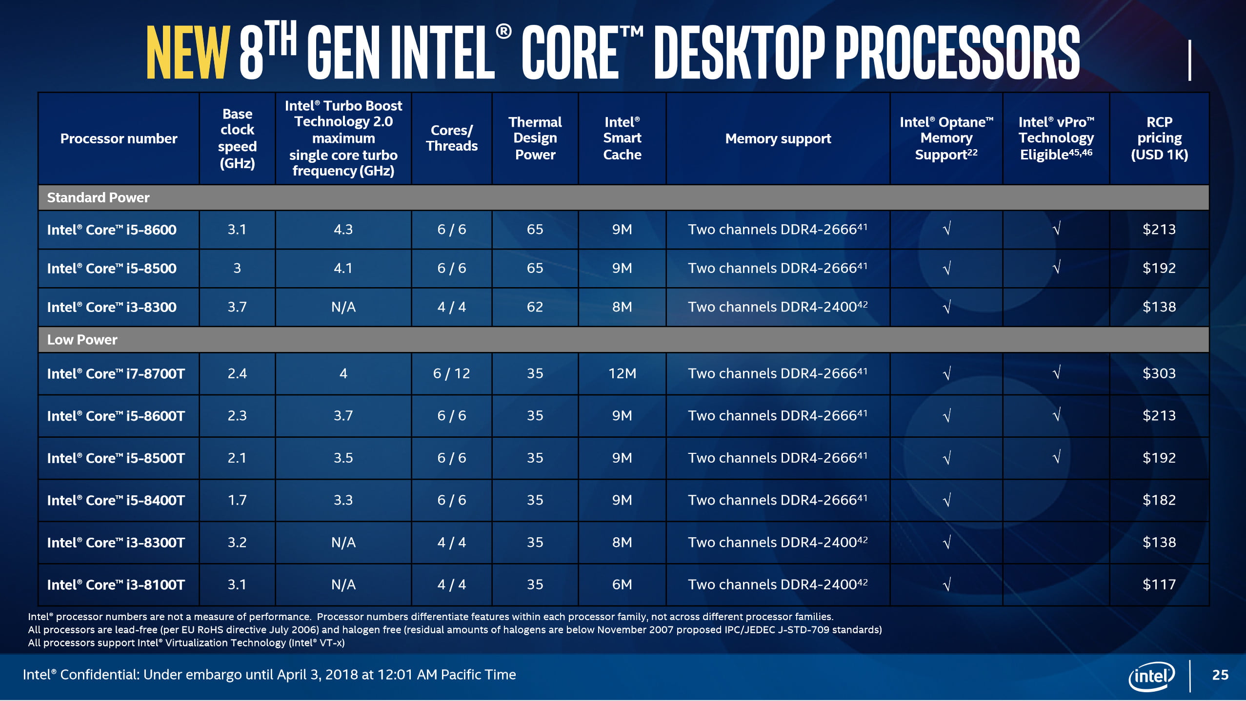 Intel i9 desktop processors