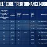 Procesadores Intel i9 portátiles