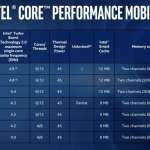 Intel-processorer i9 bärbara datorer