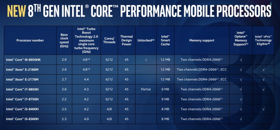 Intel procesoare i9 laptops