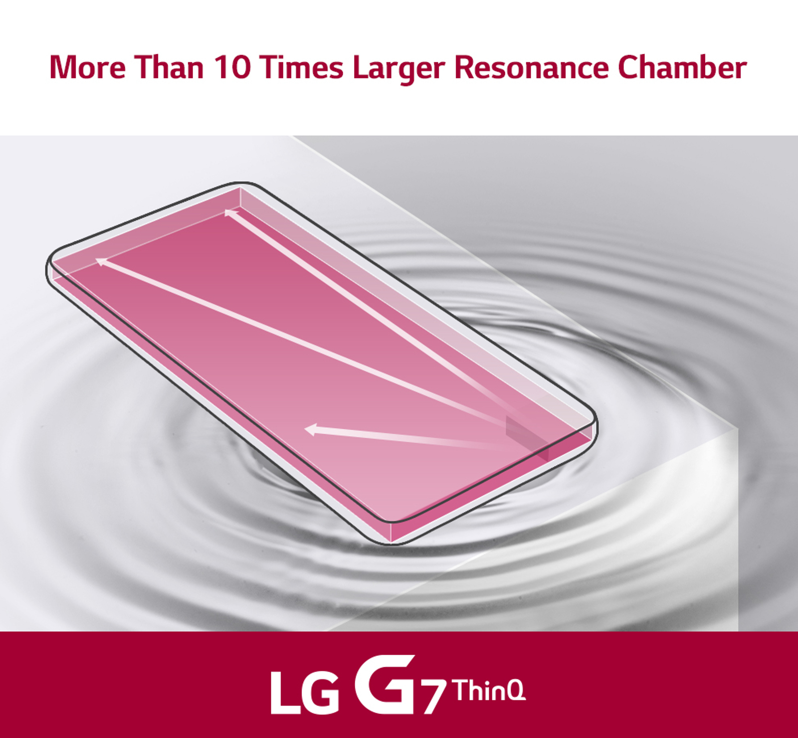 Dźwięk rezonansowy w pomieszczeniu LG G7