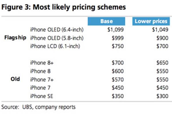 Prix ​​​​Apple iPhone 11