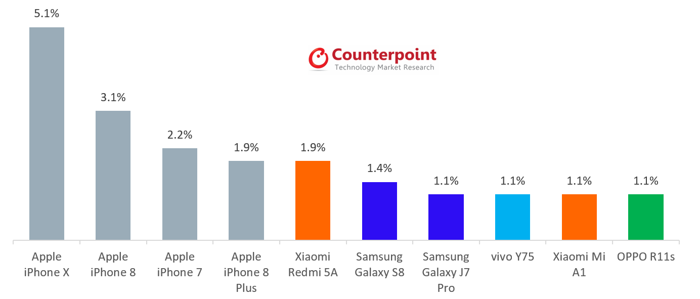 iPhone X HUMILIZED Android Phones Sales