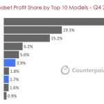 iPhone x winst Samsung-telefoons