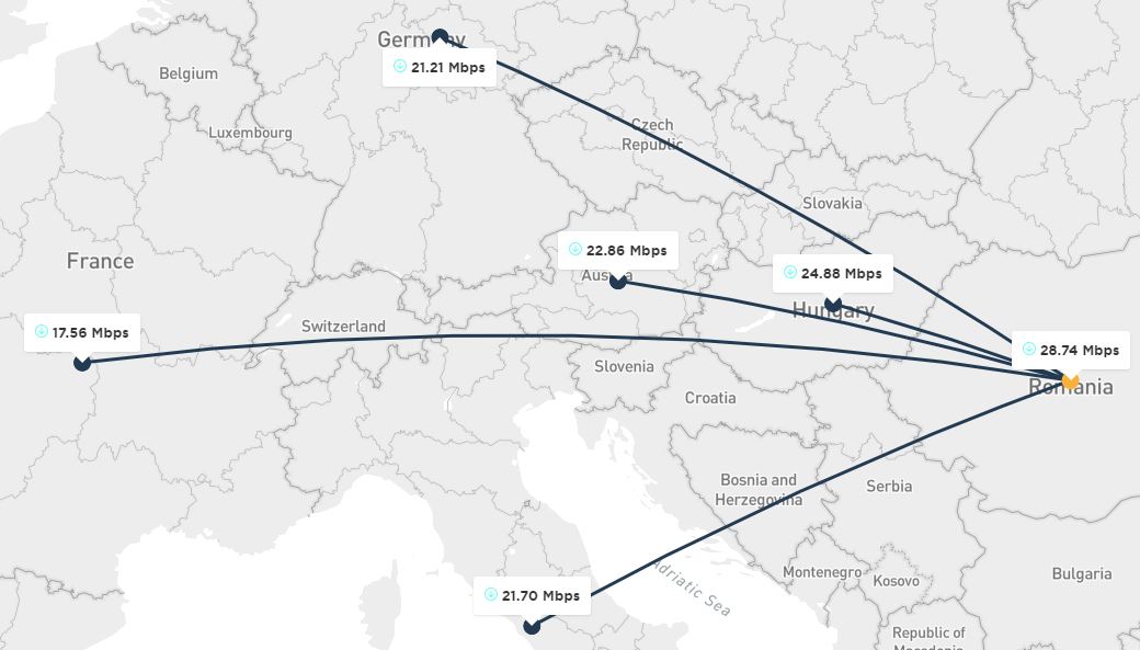 internet roaming viteze romania ue