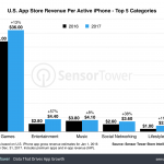 gebruikers van iPhone-geld