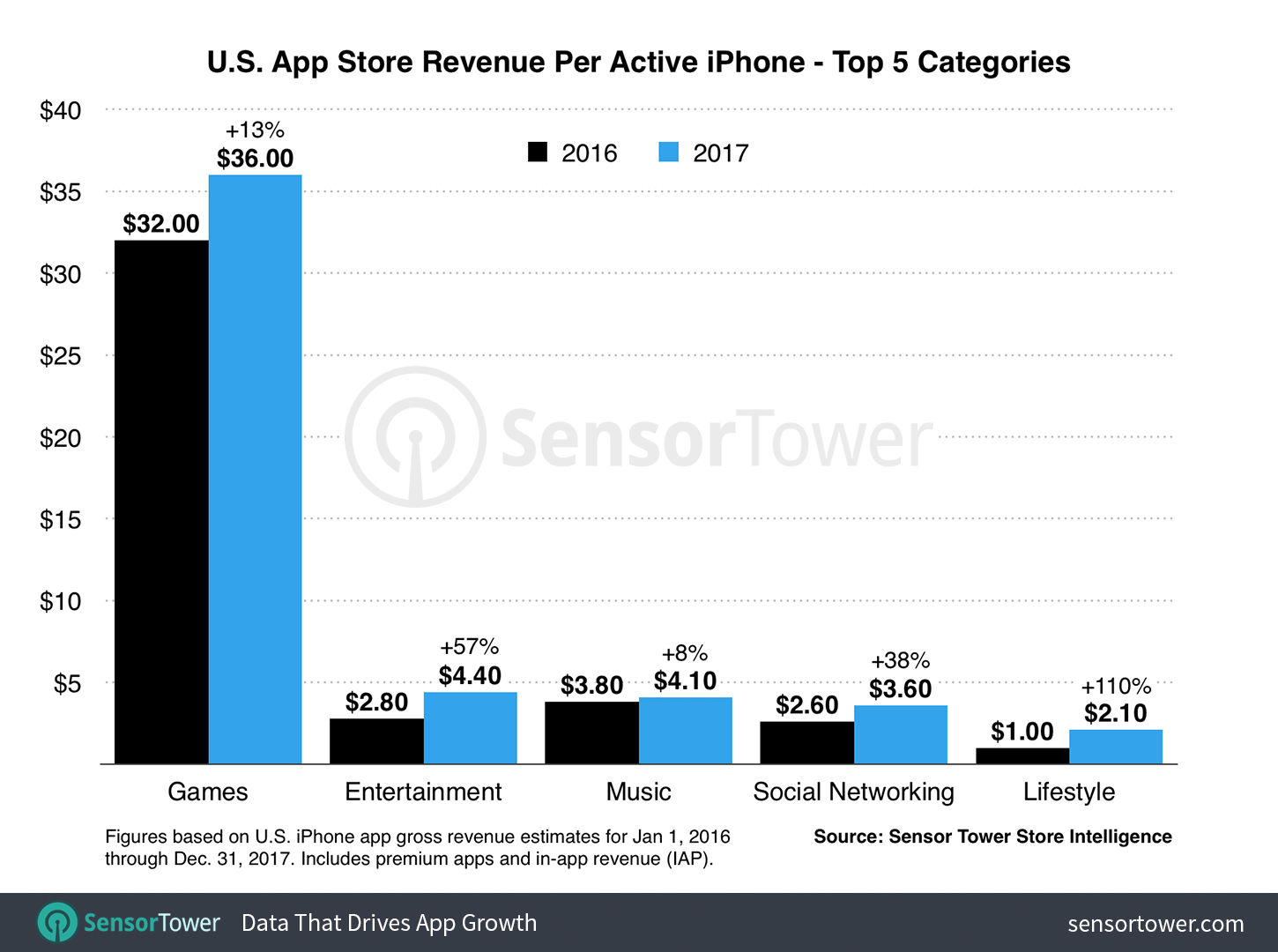 iphone money users