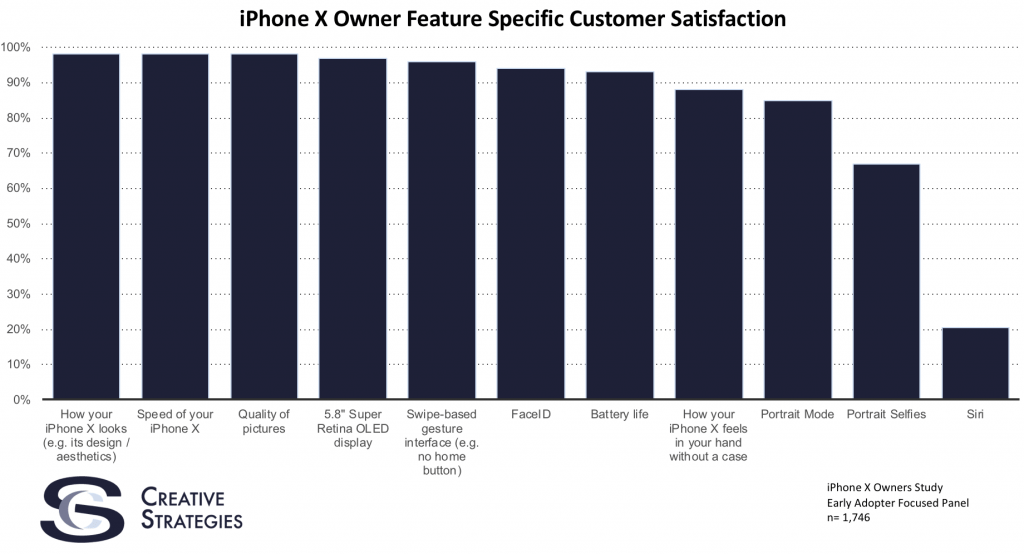 iPhone x clientes recorte siri