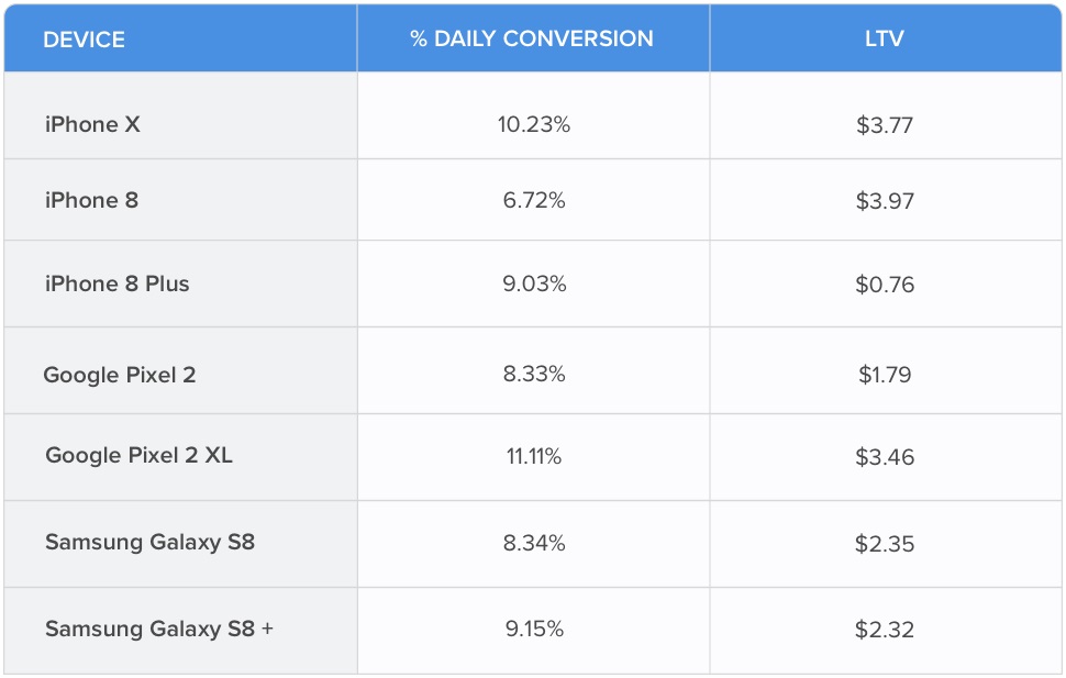 phones sales games