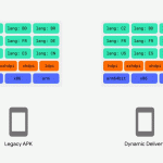 Característica de Android P Apple AUMENTAR el espacio de almacenamiento 1