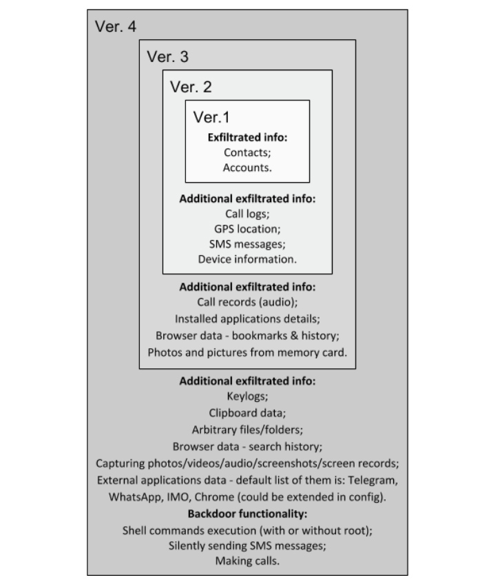 Android ZooPark PERICULOS Malware 1