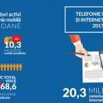 Romanian mobiili-Internetin kulutus, aktiivisten käyttäjien kehitys 2017 1