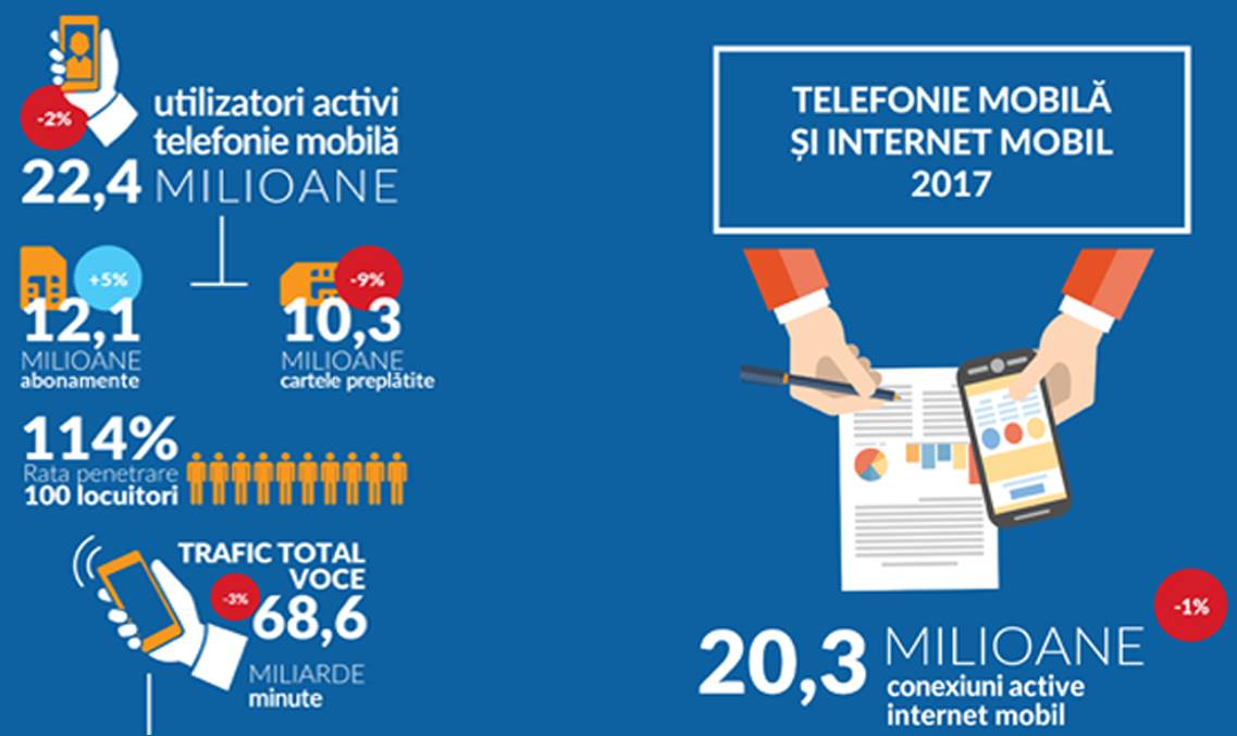 Rumunia Konsumpcja Internetu mobilnego, ewolucja aktywnych użytkowników 2017 1