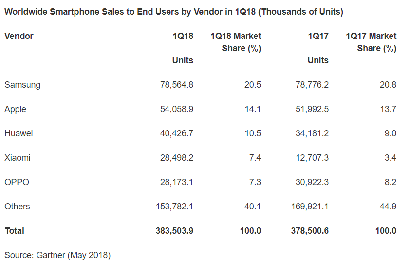 Samsung Galaxy S9 FEL Huawei Xiaomi 2