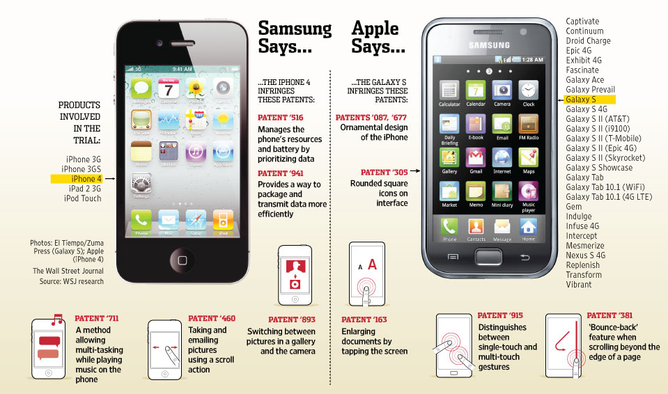 Apple Samsung traite les demandes