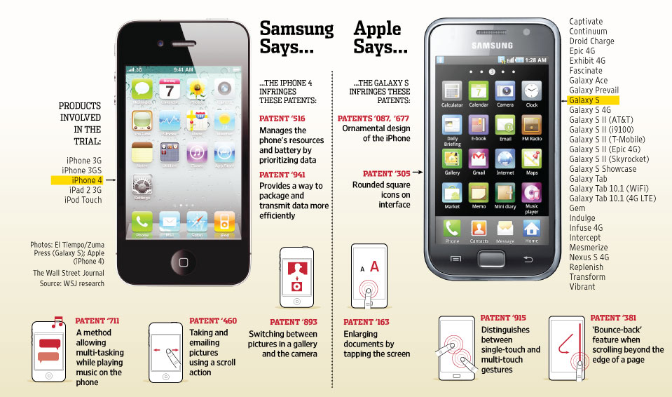 richieste di processo di Apple Samsung