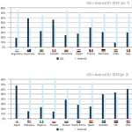 iPhone Android países populares 1