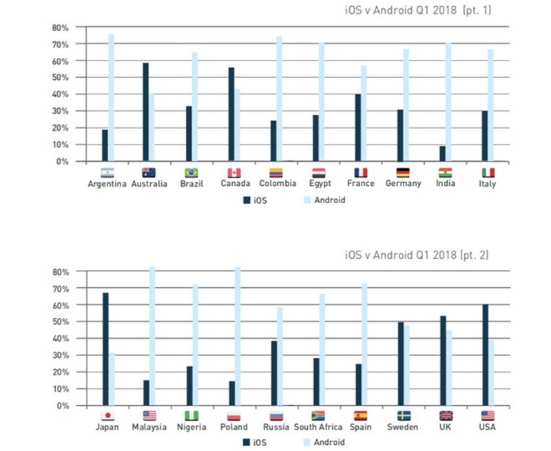 iPhone Android países populares 1