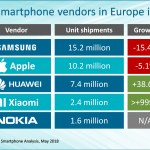 iPhone X HUMILIZOWANY Telefony z Androidem Europa 1