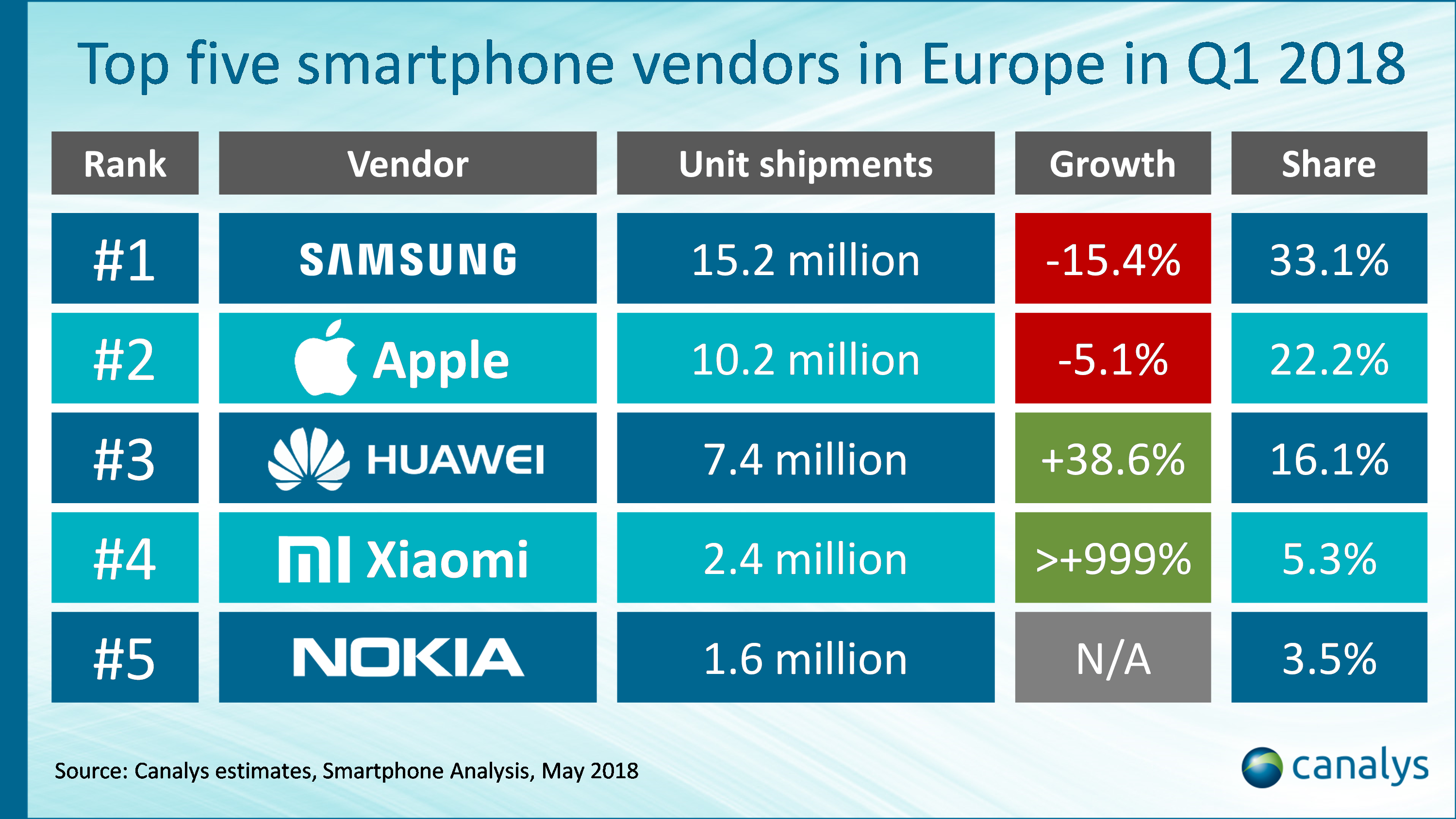 iPhone X HUMILISED Android Phones Europe 1