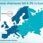 iPhone X ydmygede Android-telefoner Europa 2