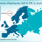 iPhone X HUMILIZADO Teléfonos Android Europa 2