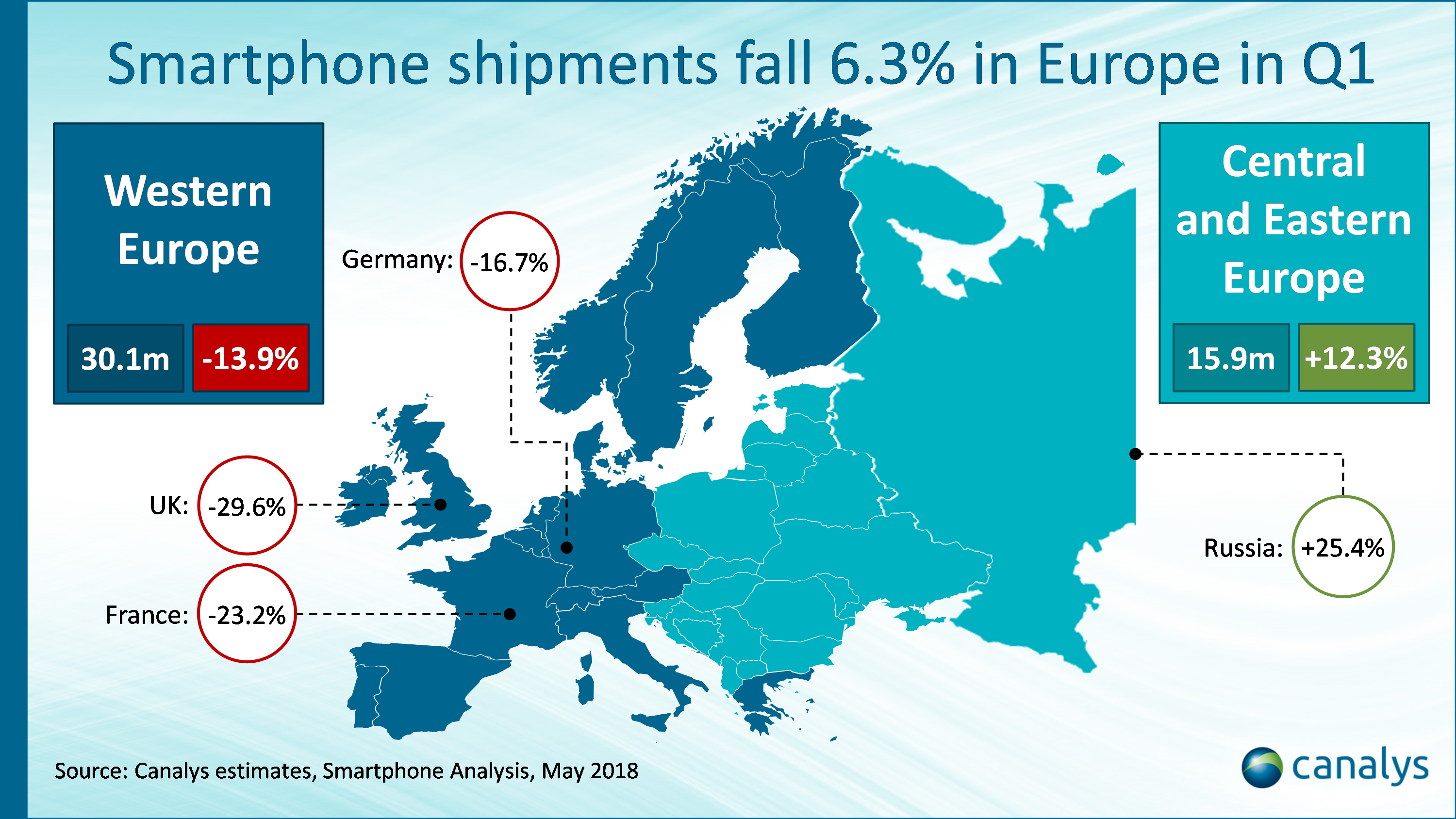 iPhone X HUMILISÉ Téléphones Android Europe 2