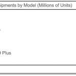 iphone x humiliated all android phones sales 1