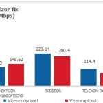 Digi NU RAPID Internet Fix Romania 1