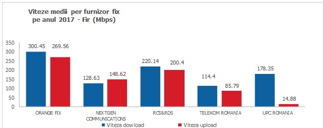 Digi NO RAPID Fixed Internet Romania 1