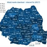 Digi NO RAPID Festnetz Rumänien 2