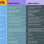 Samsung GALAXY Note 9 Specifikationer Note 8 1