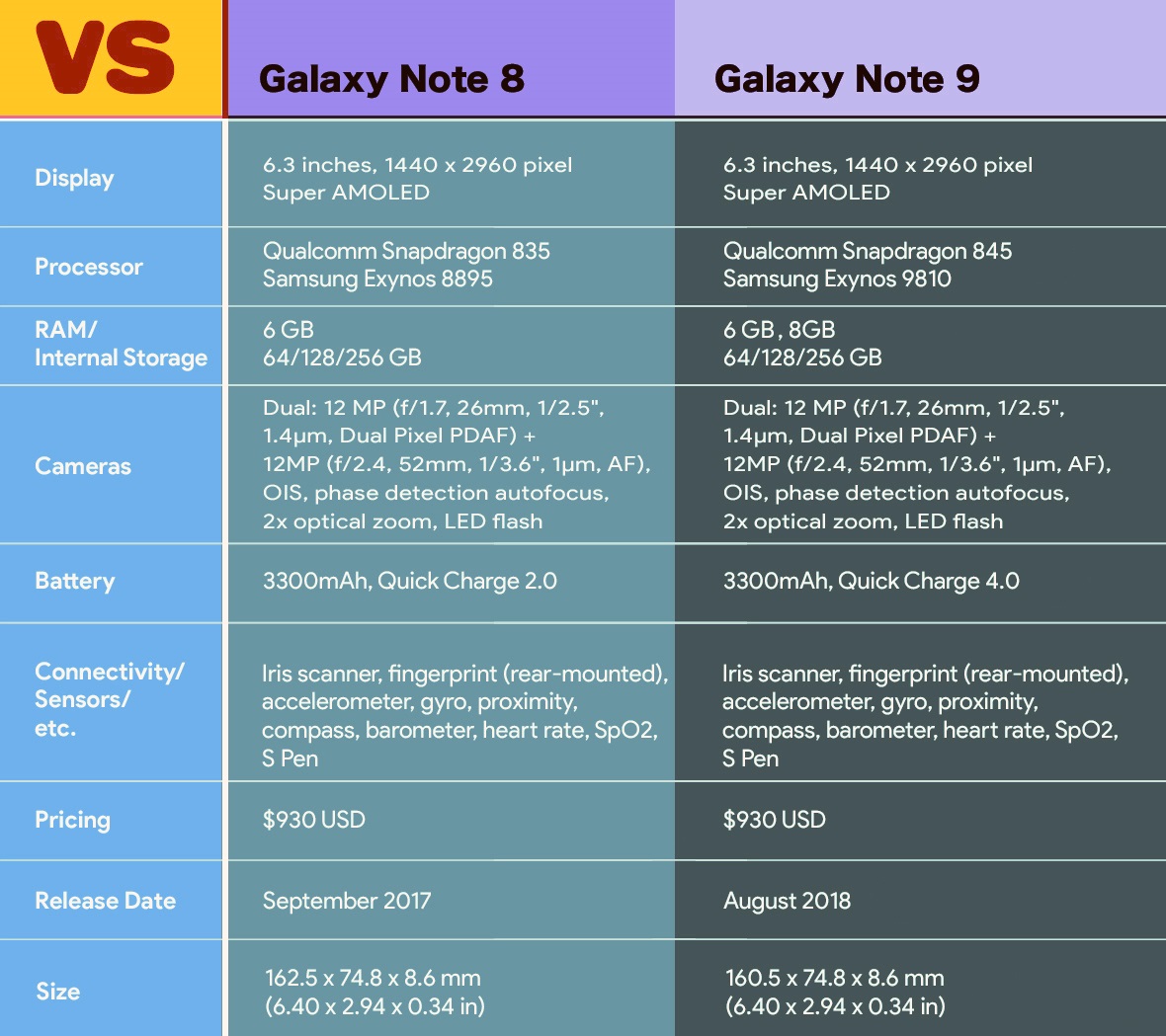 Samsung GALAXY Note 9 Spécifications Note 8 1