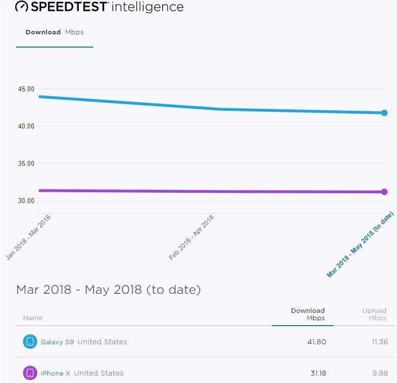 Samsung Galaxy S9 DOBRY iPhone X Chciwość Apple 1