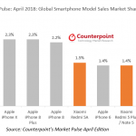 Samsung Galaxy S9 DOMINÓ las ventas del iPhone X 1