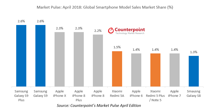 Samsung Galaxy S9 DOMINÓ las ventas del iPhone X 1