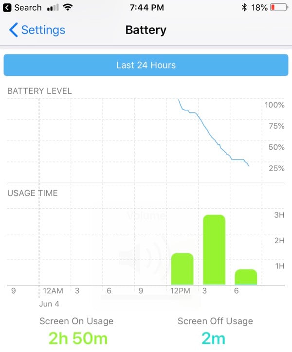 iOS 12 FURA Android Statistici Baterie 1