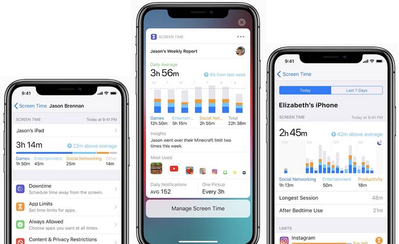 Temps d'écran iOS 12 Débarrassez-vous de la dépendance à l'iPhone