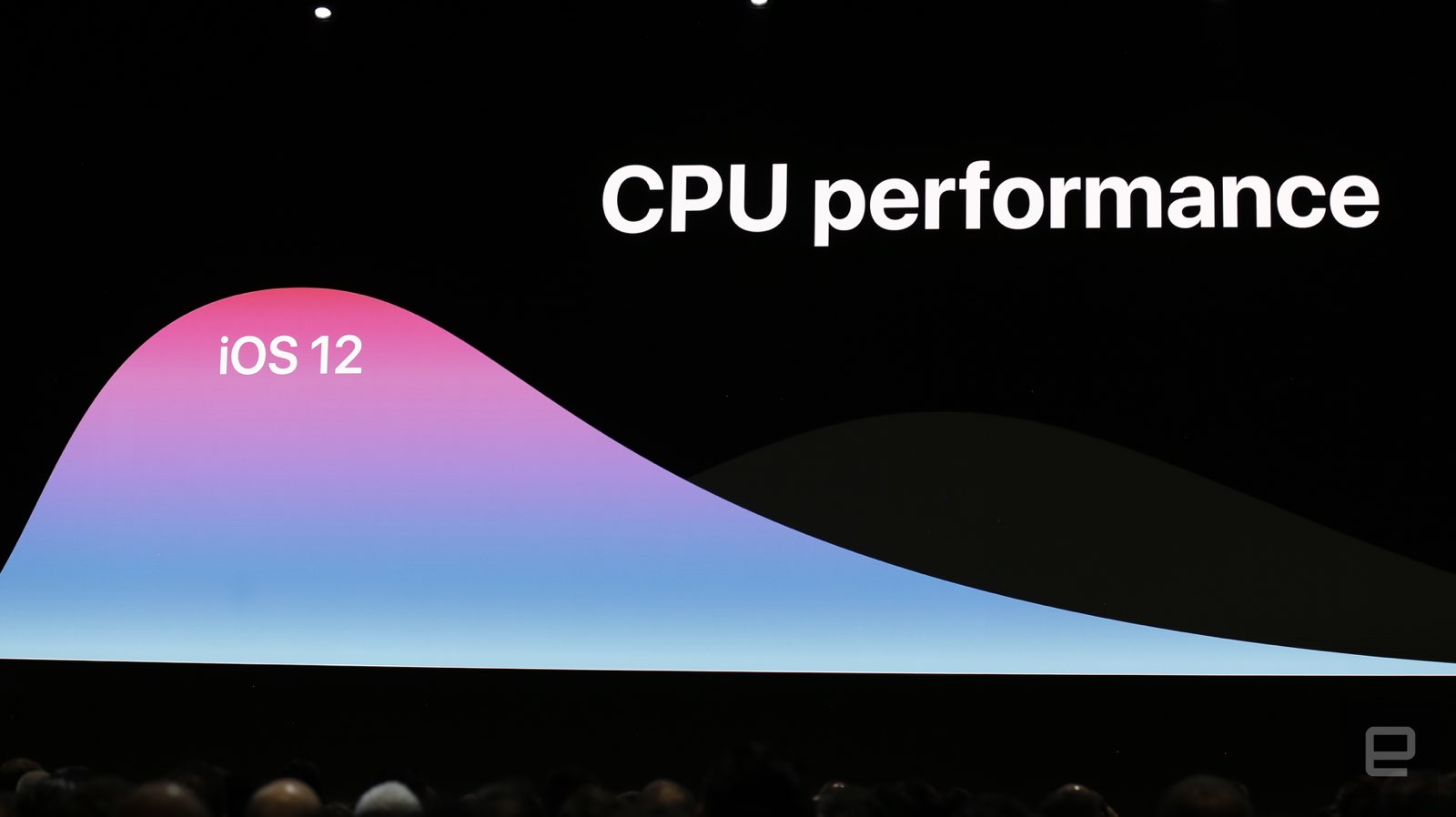 Rendimiento del procesador iOS 12