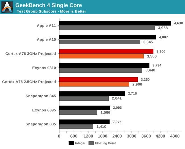 iPhone HUMILESTE Android Performance ADVANCE 2 vuotta 1