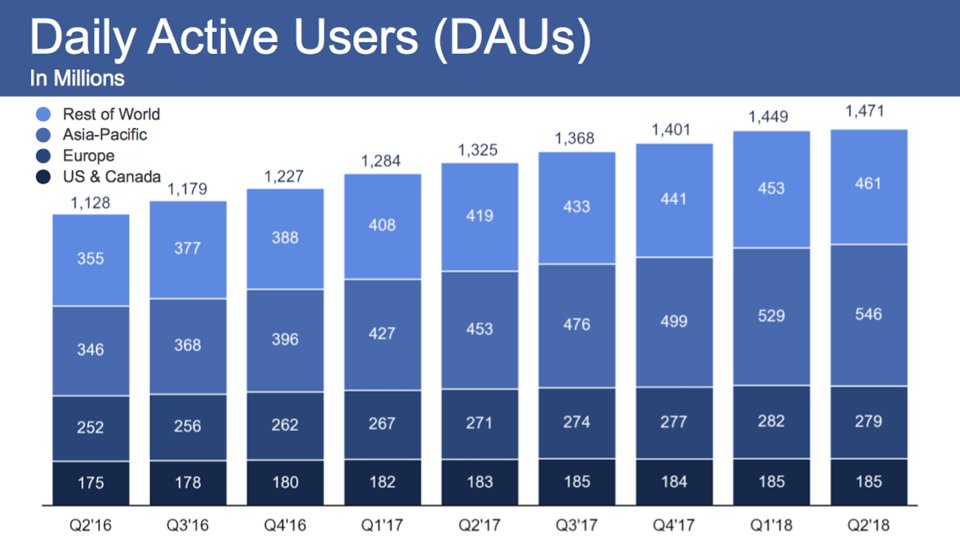 Facebook Pierderea URIASA PROBLEME CEO 2