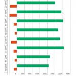 LG HUGE Losses Production Phones 1