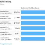 MacBook Pro 2018 ENORME aumento de rendimiento 351083 1