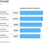 MacBook Pro 2018 HUGE Performance Increase 351083 2