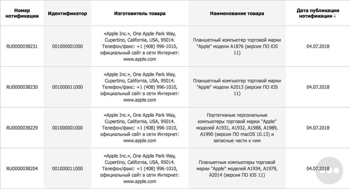 New MacBook iPad Models Registered Apple 350187 1