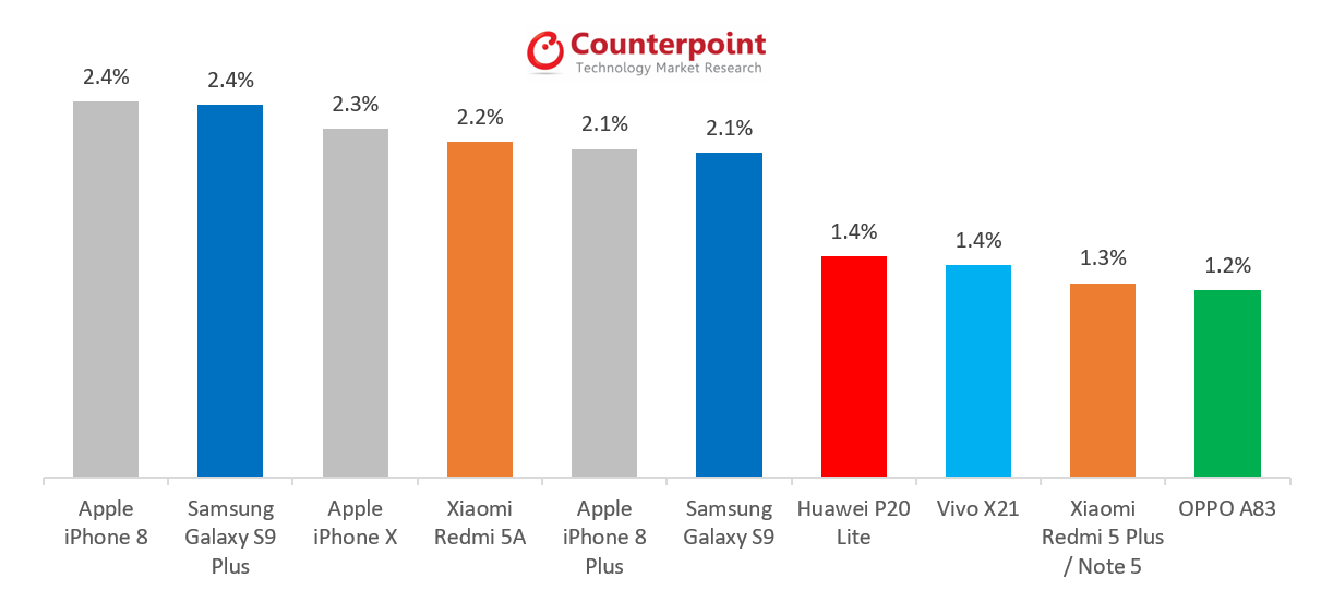 Samsung GALAXY S9 HUMILIZADO ventas de iPhone mayo 350205 1