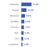 Samsung-telefoner GÅR SNABBT 350883 1