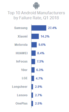 Les téléphones Samsung se cassent rapidement 350883 1