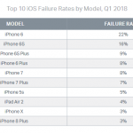 Samsung-telefoner GÅR SNABBT 350883 3