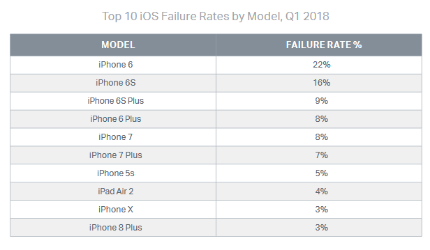 Les téléphones Samsung se cassent rapidement 350883 3